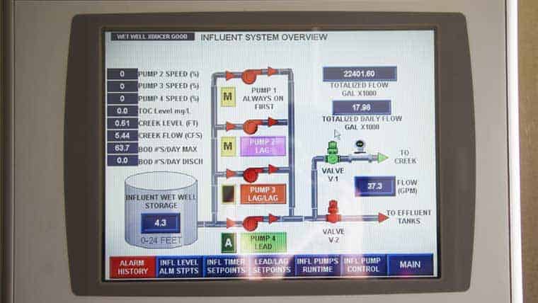Dane Country Glycol Management system