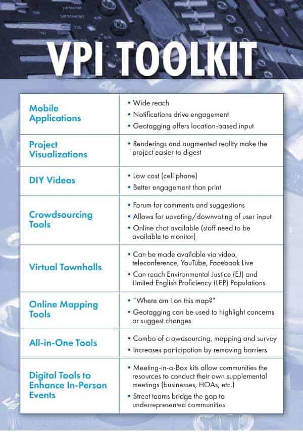 Virtual public involvement tool kit