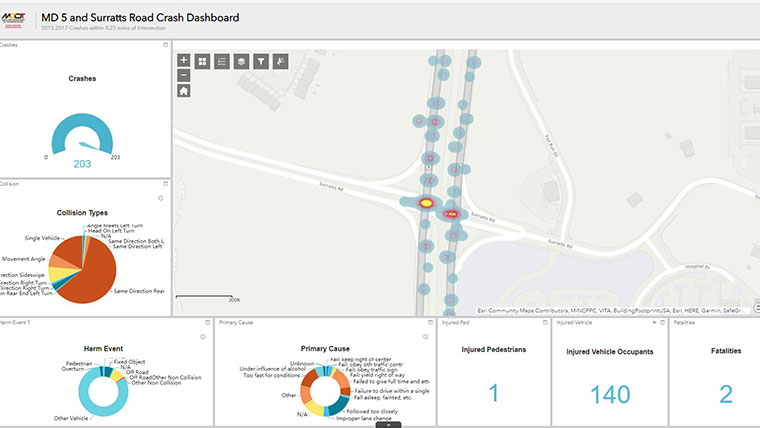 Dashboard showing crash analysis