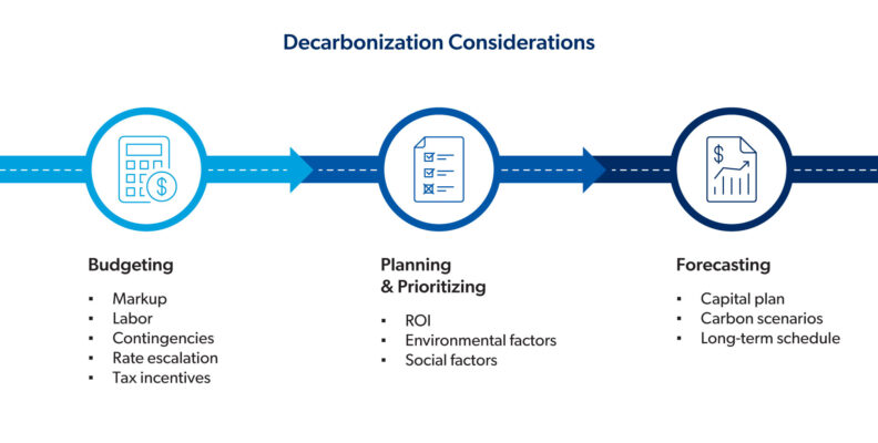 Navigating the Decarbonization Roadmap Part III: Planning for a ...