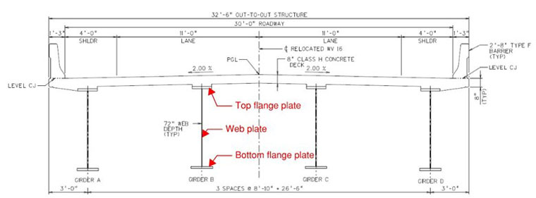 Display of traverse section of steel plate girder bridge